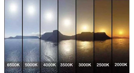 Як колірна температура впливає на настрій, продуктивність і сон?