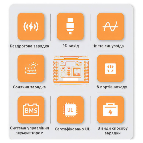 Портативна зарядна станція 500 Вт EDMOL ( 1022293 )