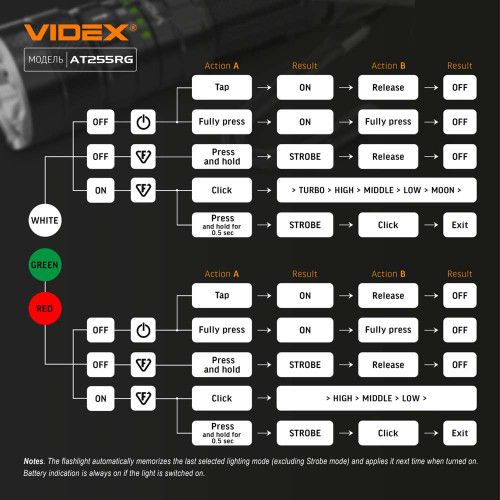 Тактичний світлодіодний ліхтарик VIDEX VLF-AT255RG 2000Lm 5000K, USB-C ( 4014599 )
