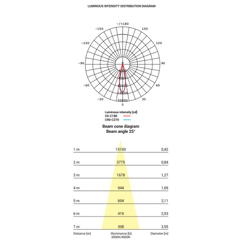 Трековый светильник Nowodvorski 8747 Ctls Nea LED 10W 4000K 3600Lm IP20 Wh ( 4012870 )