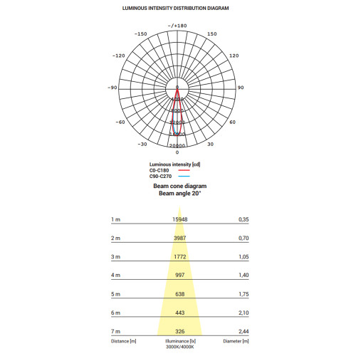 Трековый светильник Nowodvorski 8751 Ctls Nea LED 30W 3000K 2600Lm IP20 Bl ( 4012873 )